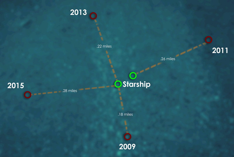 Starship Reef Survey Report | TISIRI
